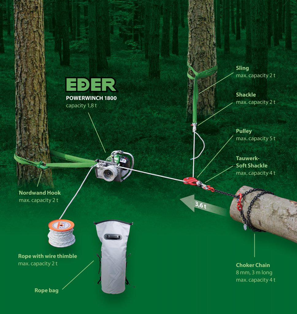 Zubehör - EDER Maschinenbau GmbH